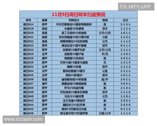 周六013西甲巴塞罗那对阵维戈塞尔塔比赛前瞻及比分预测分析